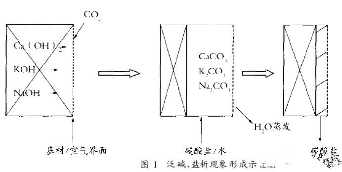  封闭底漆在涂料施工中的重要性