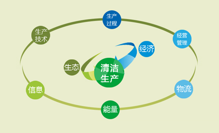 2003.8.15浙江省人民政府关于全面推行清洁生产的