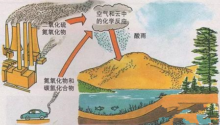 菲尔卡斯外墙保乳胶漆：让你墙面从此无惧酸雨