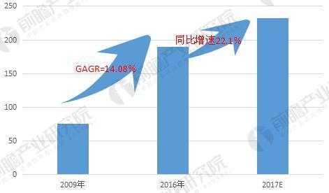 水性漆行业2018年发展前景继续看好